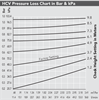 Hunter HCV terugslagklep HCV 1/2"